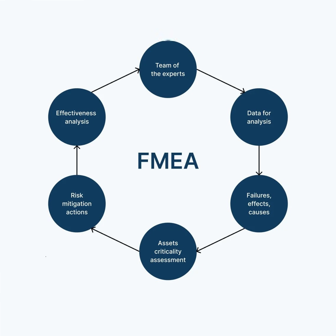 Silicone Hose Failure Modes & Root Causes